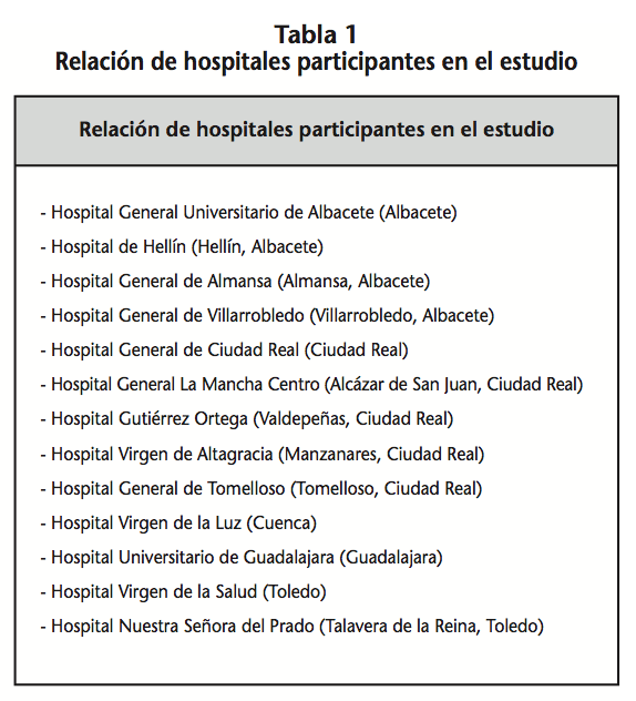 Calidad de vida profesional del personal de los Servicios de Farmacia Hospitalaria del Servicio de Salud de Castilla-La Mancha
