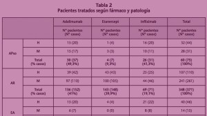 Estimación del coste real de las terapias anti-TNF en enfermedades reumáticas